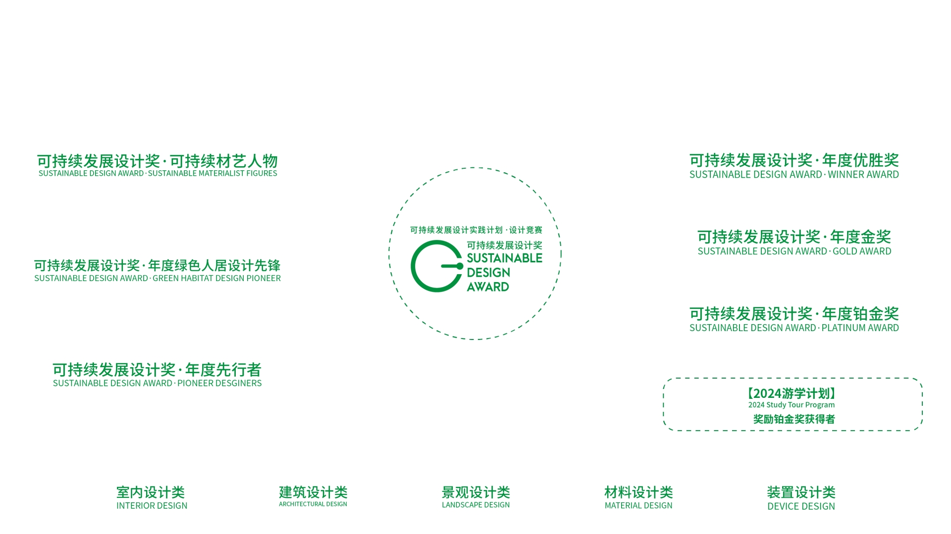 ​喜迎20周年！2025广州设计周「 可持續發展設計獎」全球报名热线！